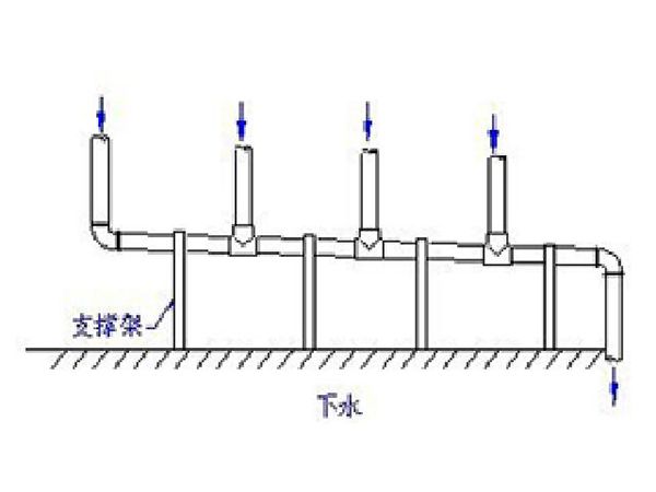 安博（中国）给水排水系统