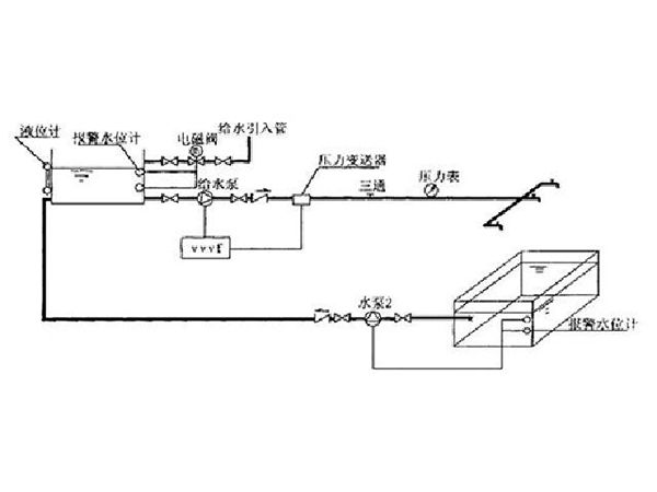 安博（中国）给水排水系统