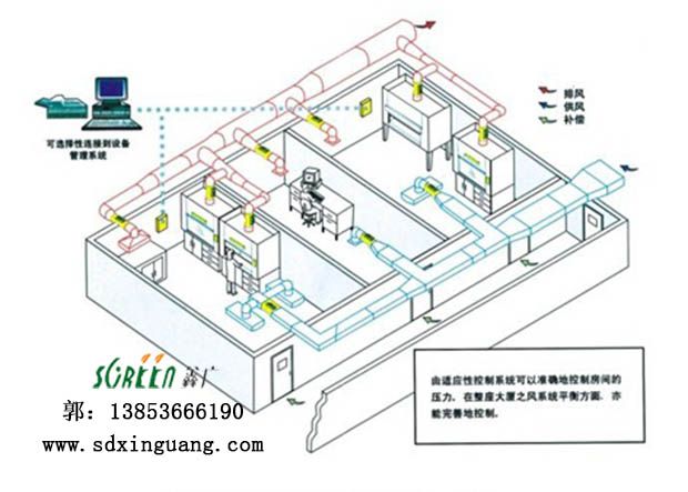 安博（中国）排风系统工程